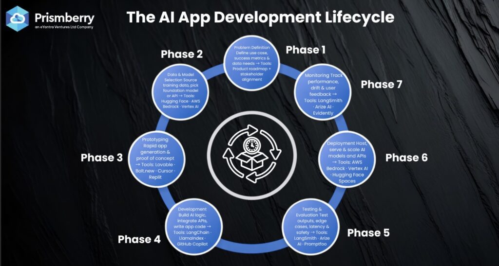 AI App Development