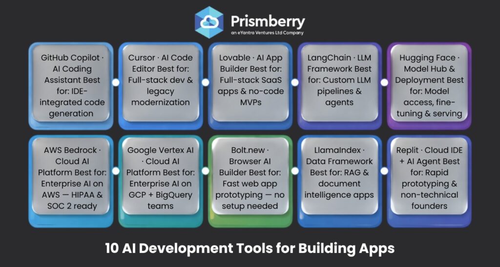 AI Development Tools