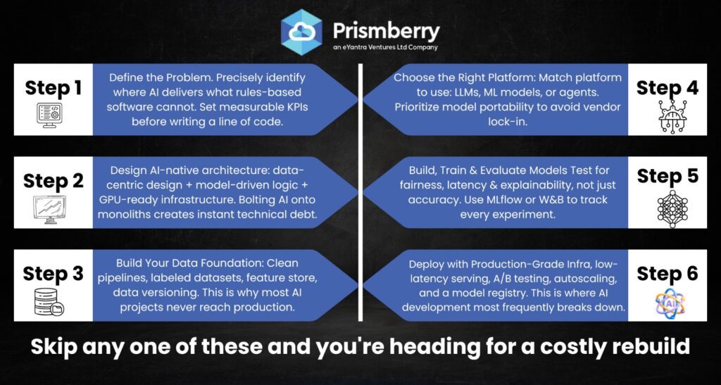 AI Native applications