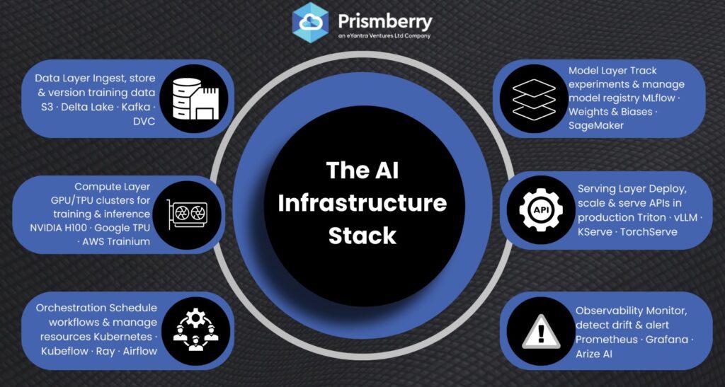 AI Infrastructure Stack