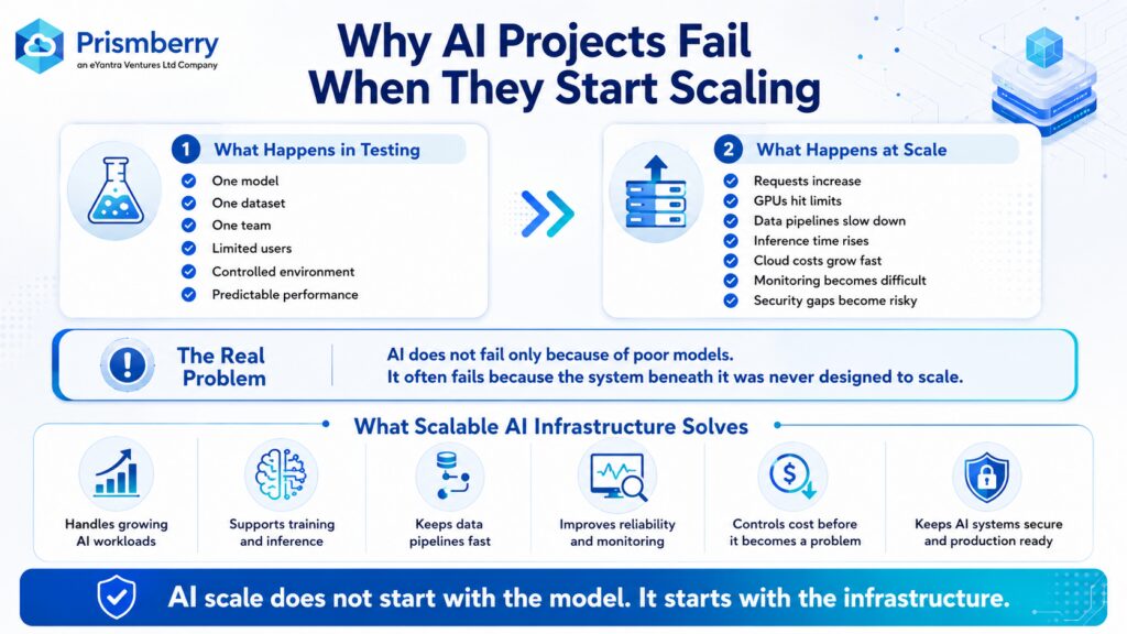 Top 10 Proven Ways to Design Scalable AI Infrastructure