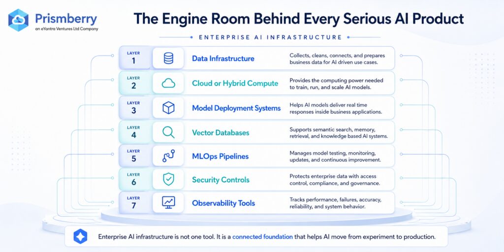 Why Enterprise AI Infrastructure Solutions Are Becoming the Backbone of Modern Business 