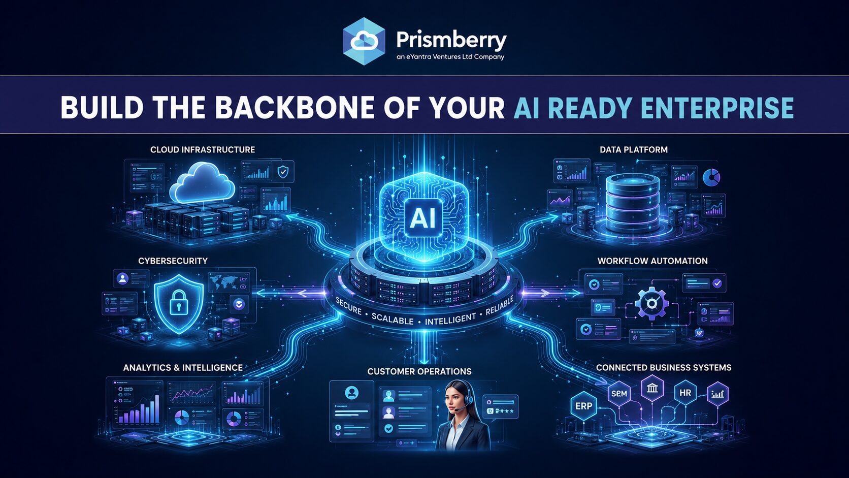 Why Enterprise AI Infrastructure Solutions Are Becoming the Backbone of Modern Business