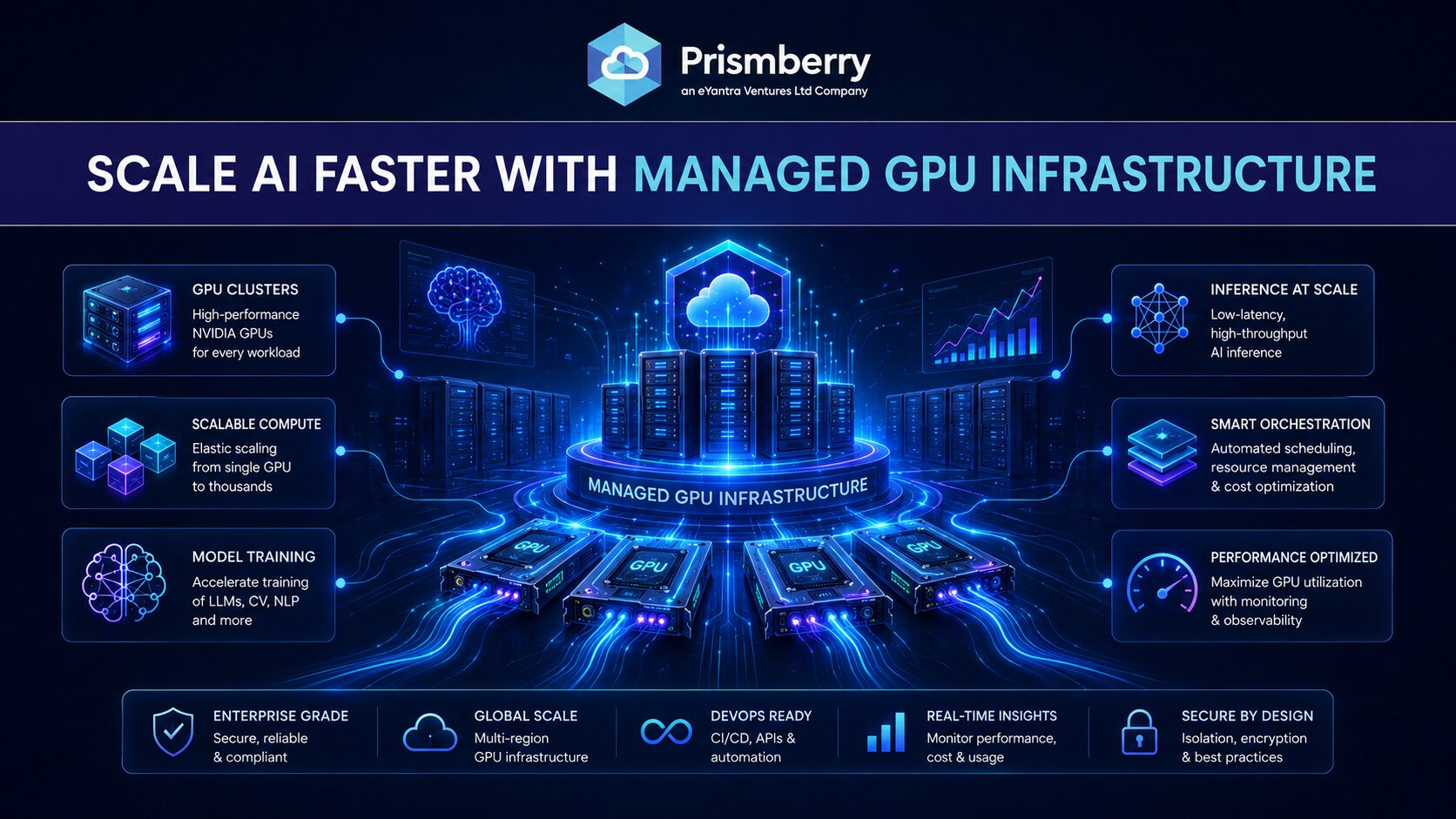 Why Managed GPU Infrastructure Simplifies AI Scaling