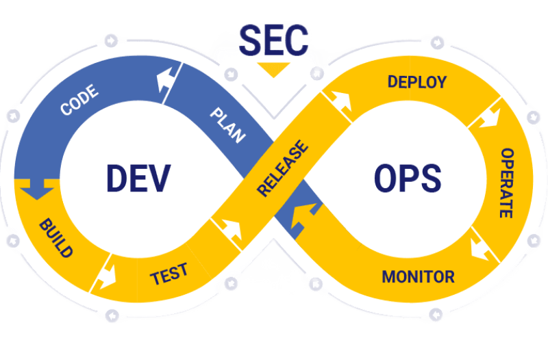 DevSecOps in Cloud Security (1)