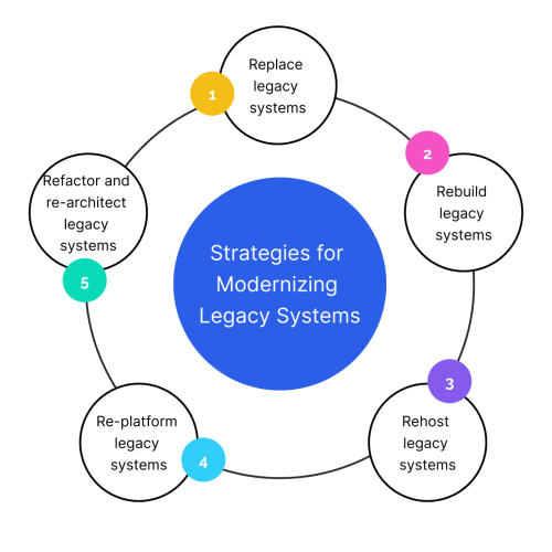 Strategies-for-Modernizing-Legacy-Systems (2)
