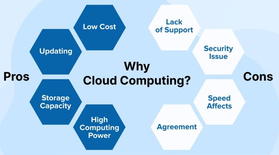 The Pros And Cons Of Cloud Computing