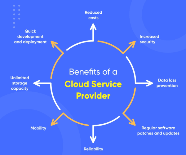 benefits-of-a-cloud-service-provider